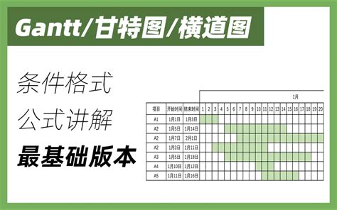 要進圖|【甘特圖全攻略】3步驟甘特圖 Excel教程｜一鍵生成 